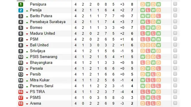 Persipura Jayapura, Liga 1 2018