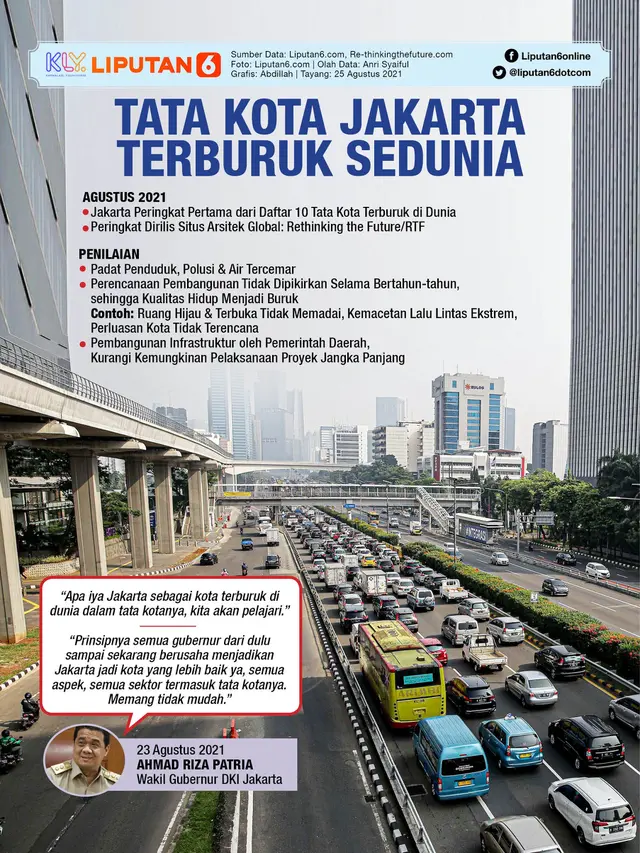 Infografis Tata Kota Jakarta Terburuk Sedunia. (Liputan6.com/Abdillah)