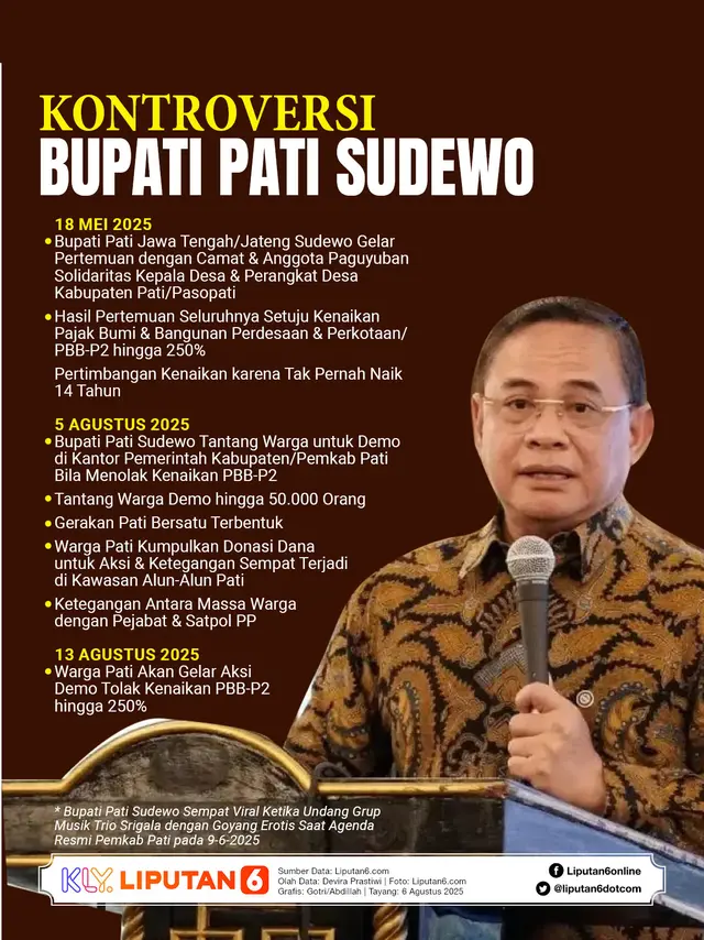 Infografis Kontroversi Bupati Pati Sudewo. (Liputan6.com/Gotri/Abdillah)