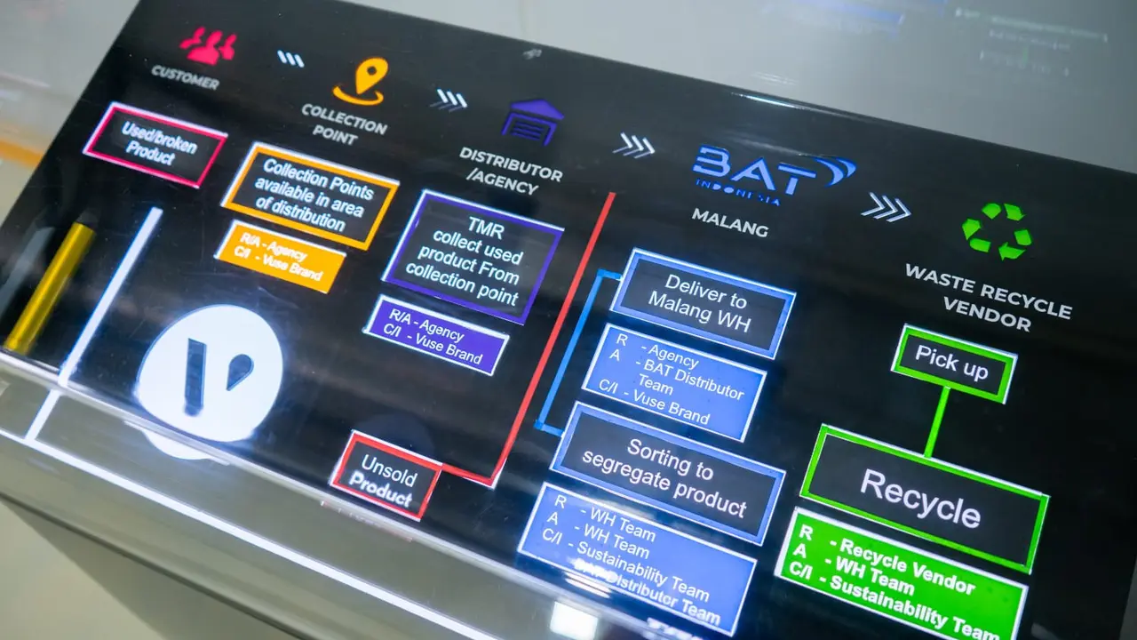 Bentoel Group meresmikan Pembangkit Listrik Tenaga Surya (PLTS) Atap (solar panel) tahap kedua dengan kapasitas 0,8 MW inverter.