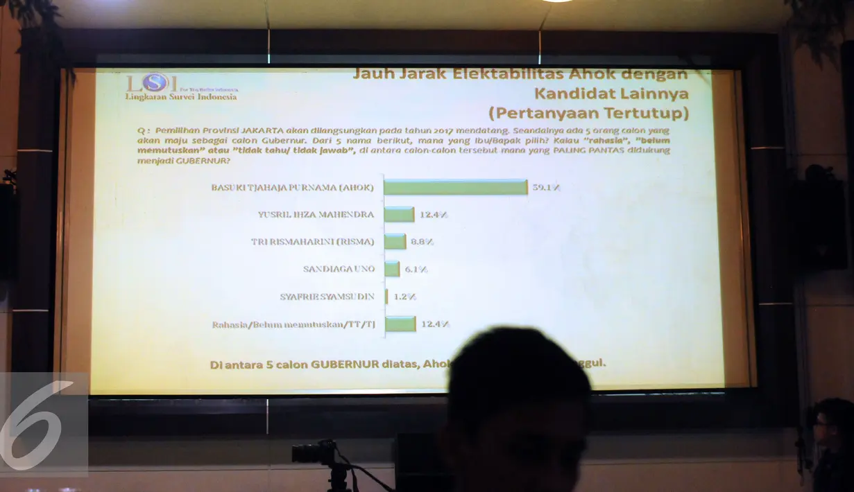Tim riset LSI, Adjie Alfaraby (kanan) membeberkan data dukungan kepada Basuki T Purnama dalam Pilkada 2017, Jakarta, Selasa (28/6). 53,8 persen dari 440 responden mendukung Ahok melaju melalui partai politik. (Liputan6.com/Helmi Fithriansyah)
