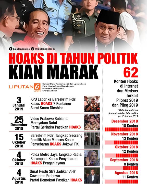 Infografis Hoaks di Tahun Politik Kian Marak. (Liputan6.com/Abdillah)