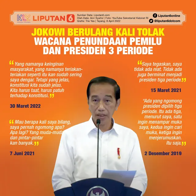 Infografis Jokowi Berulang Kali Tolak Wacana Penundaan Pemilu dan Presiden 3 Periode. (Liputan6.com/Trieyasni)