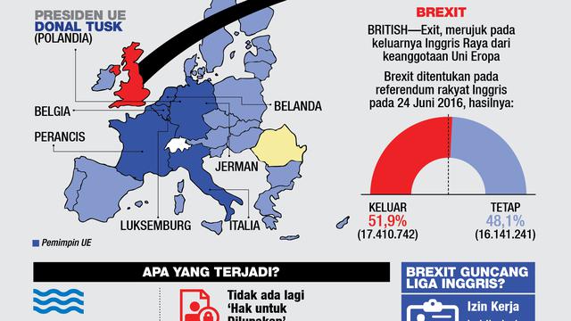Infografis Brexit 2