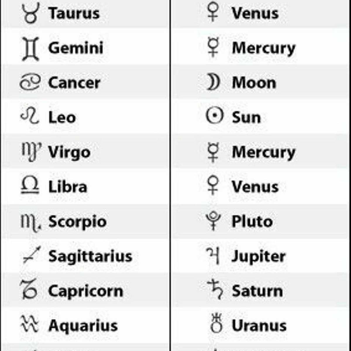 23 februari zodiak apa