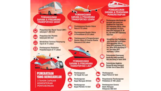 Infografis