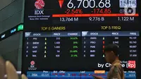 IHSG Trading Halt, Sufmi Dasco: Pernah Terjadi saat Pandemi COVID-19