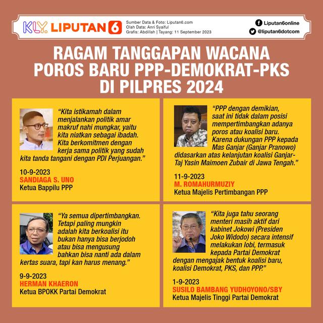 Infografis Ragam Tanggapan Wacana Poros Baru PPP, Demokrat dan PKS di Pilpres 2024. (Liputan6.com/Abdillah)