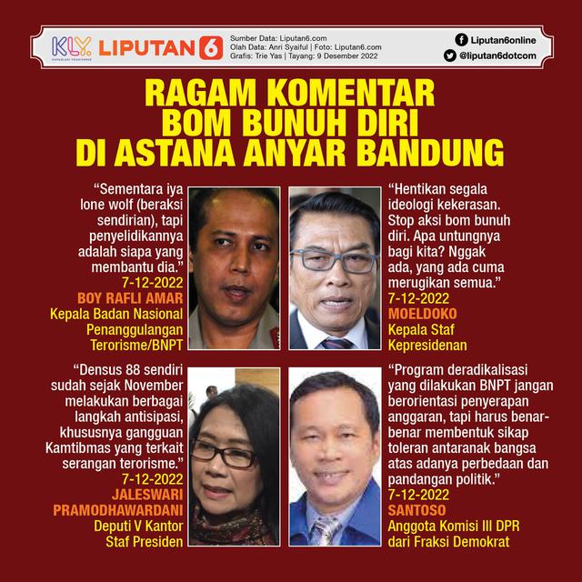 Infografis Ragam Komentar Bom Bunuh Diri di Astana Anyar Bandung. (Liputan6.com/Trieyasni)