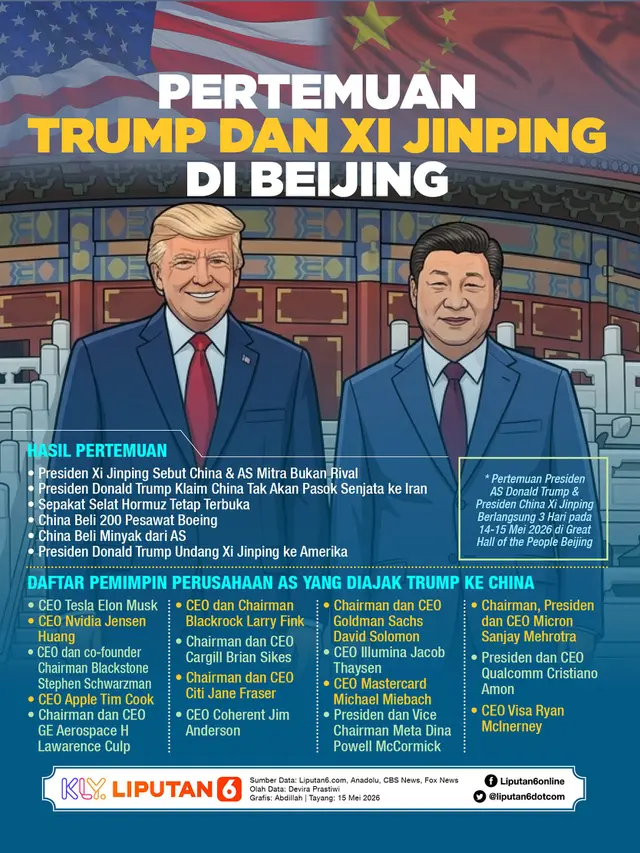 Infografis Pertemuan Trump dan Xi Jinping di Beijing.