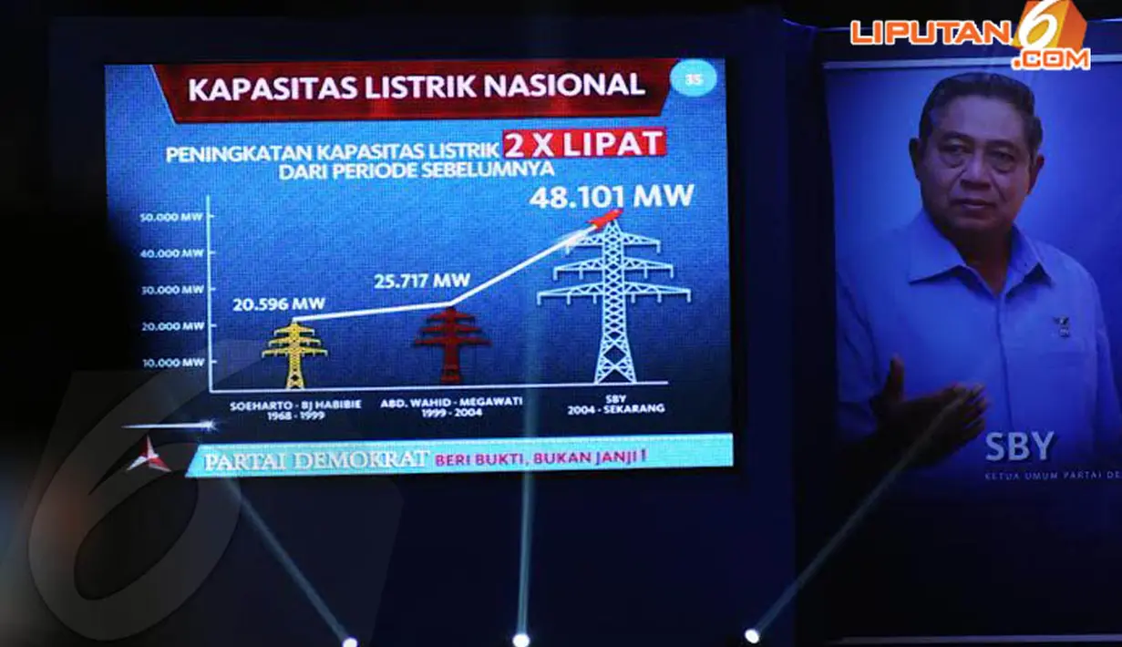 SBY juga memaparkan peningkatan kapasitas listrik yang naik dua kali lipat dari periode sebelumnya (Liputan6.com/Helmi Fithriansyah)