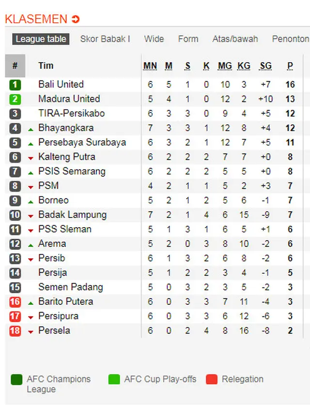 Klasemen Shopee Liga 1 2019