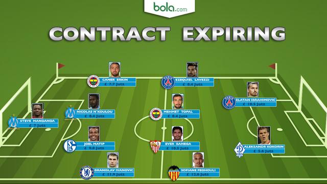 Contract Expiring (bola.com/Rudi Riana)