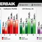 Empat Lembaga Survei 