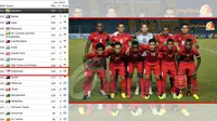 Awal Tahun 2014, Ranking FIFA Indonesia Masih Stagnan