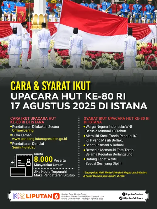 Infografis Cara & Syarat Ikut Upacara HUT ke-80 RI 17 Agustus 2025 di Istana.