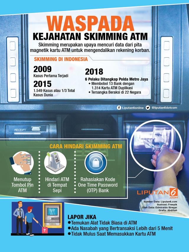 Infografis skimming ATM