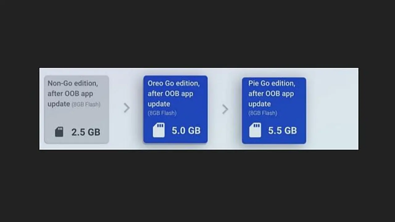 Android 9 Pie Go Edition