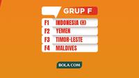 Kualifikasi Piala Asia U-20 2025 - Ilustrasi Grup F: Indonesia, Yemen, Timor-Leste, Maldives (Bola.com/Adreanus Titus)