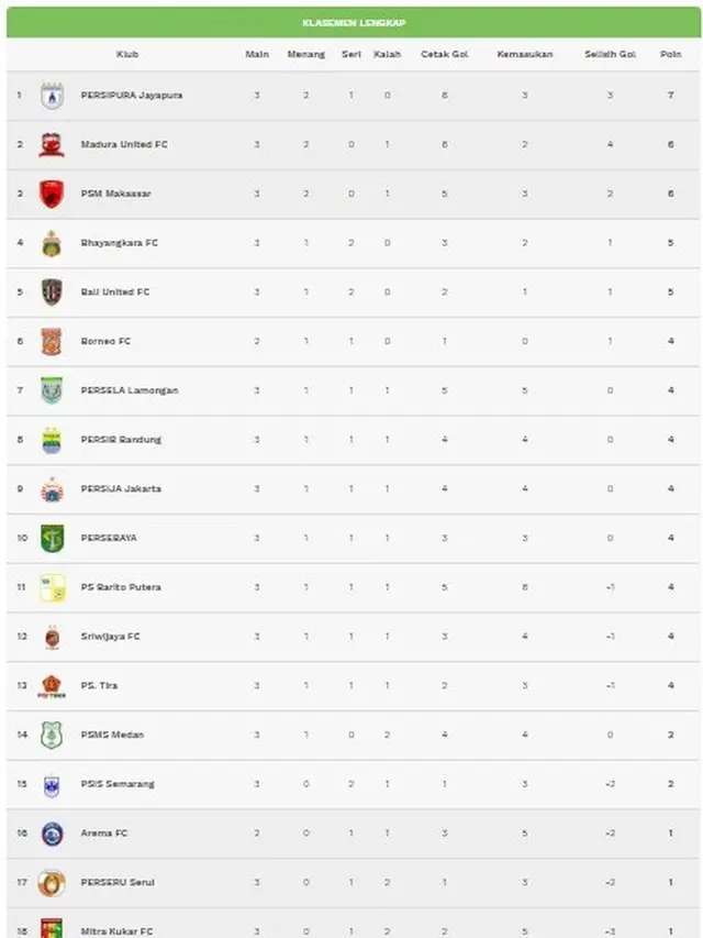 Klasemen Liga 1