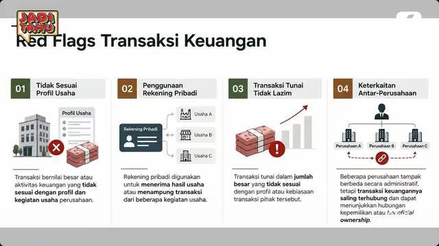 Red Flags Transaksi Keuangan
