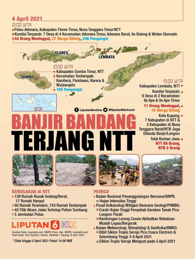 Infografis Banjir Bandang Terjang NTT. (Liputan6.com/Abdillah)
