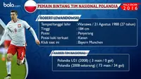 Statistik penampilan Robert Lewandowski selama berkostum Timnas Polandia.  (Bola.com)
