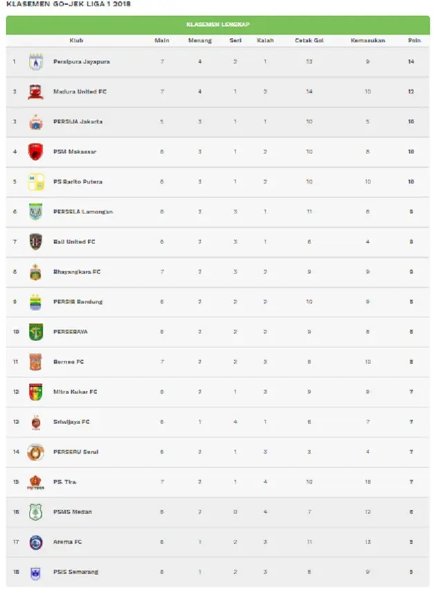 Klasemen Liga 1