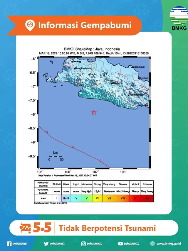 Gempa Sukabumi