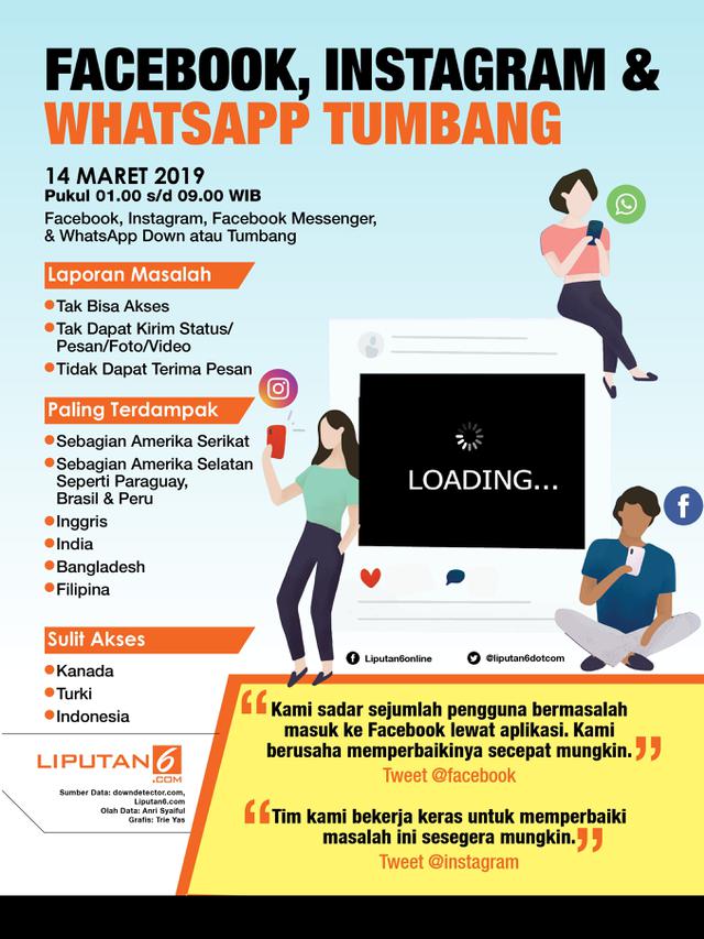 <span>Infografis Facebook, Instagram & WhatsApp Tumbang. (Liputan6.com/Triyasni)</span>