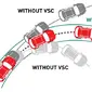 Vehicle Stability Control (VSC) (Foto: Istimewa)