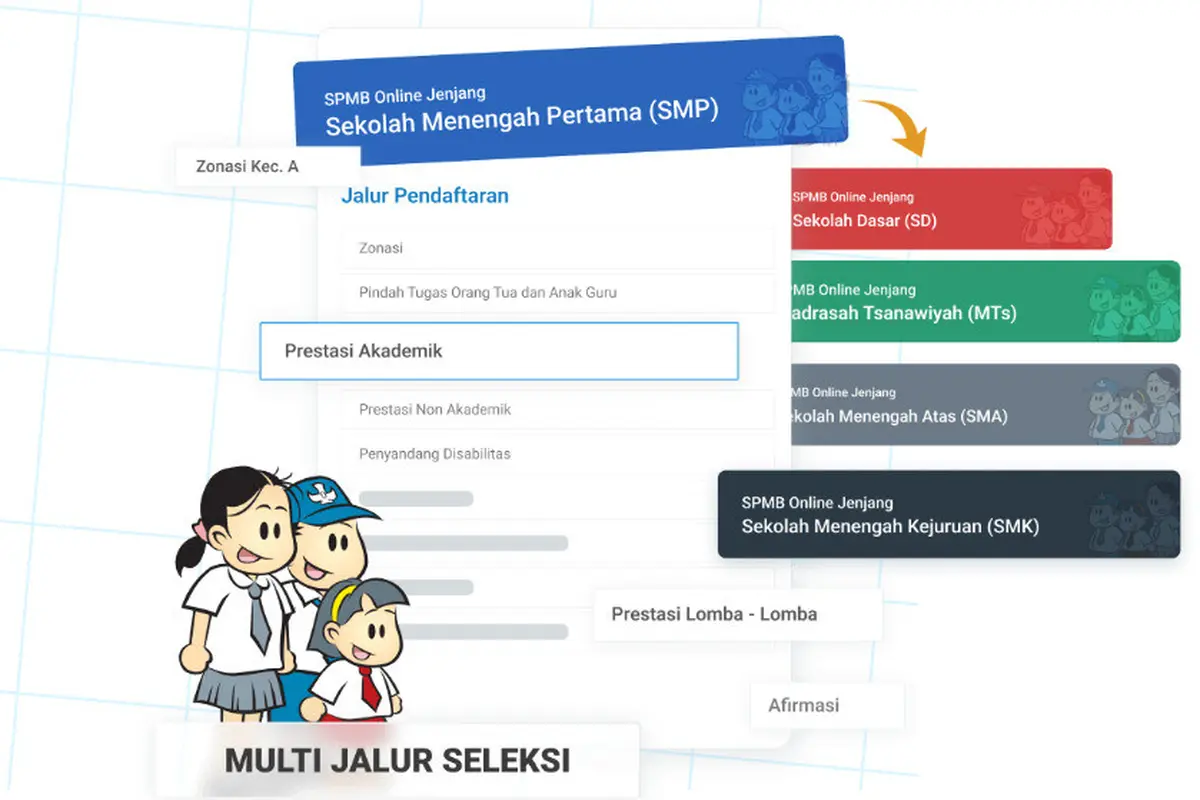 Surat Pernyataan Kebenaran Dokumen SPMB 2026 untuk Pendaftaran Sekolah