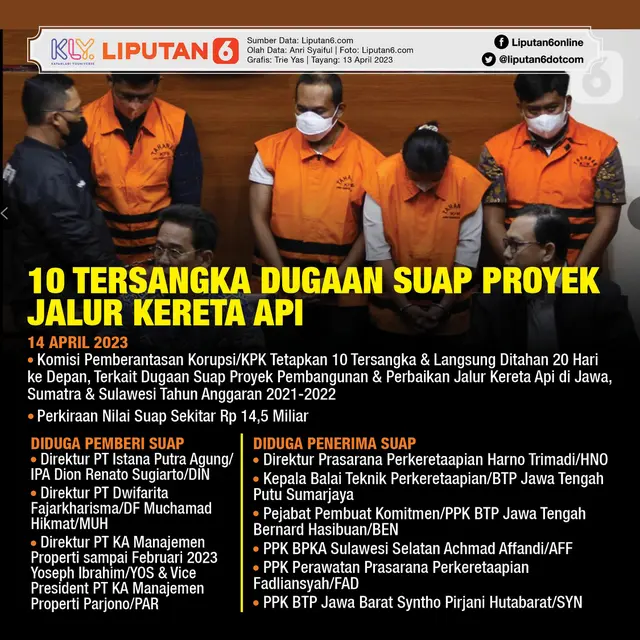 Infografis OTT KPK Terkait Pembangunan Jalur Kereta Api Trans Sulawesi. (Liputan6.com/Trieyasni)