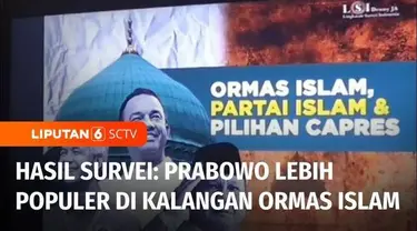 Survei terbaru Lembaga Survei Indonesia, LSI Denny JA, mengungkapkan Prabowo Subianto lebih populer dari Ganjar Pranowo dan Anies Baswedan di semua organisasi masyarakat yang berbasis Islam di Indonesia.
