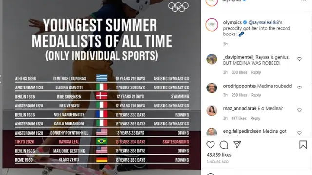 Peraih medali Olimpiade termuda sepanjang sejarah