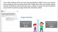 Seminar "Dampak Cacingan pada Anak" oleh IDAI, pada 22 Agustus 2025.
