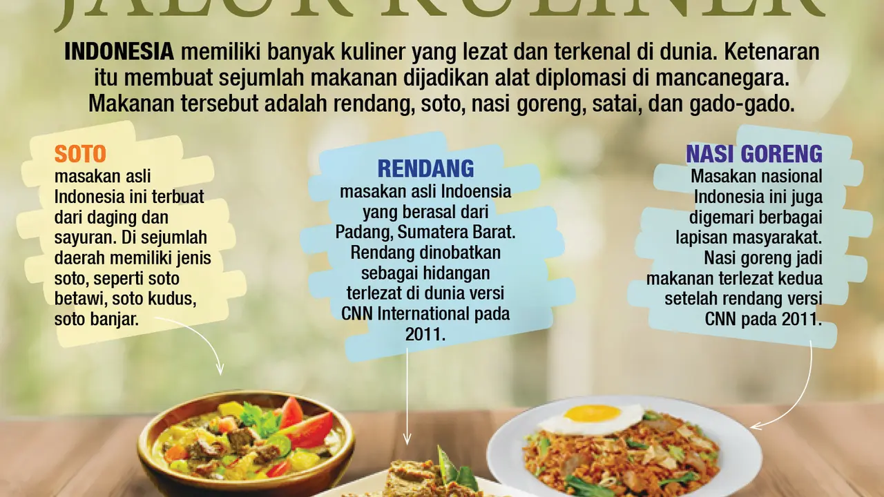 Infografis Diplomasi Lewat Jalur Kuliner