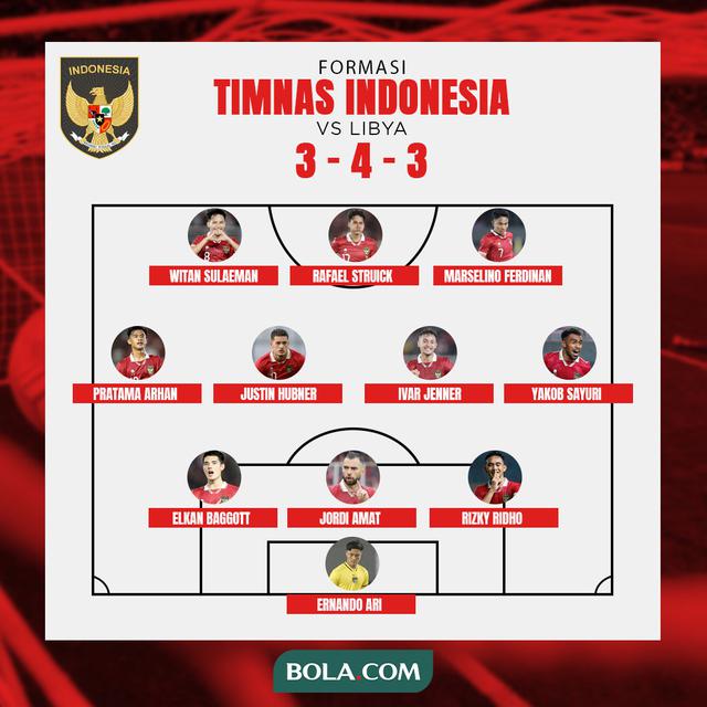 Timnas Indonesia - Formasi Timnas Indonesia Vs Libya