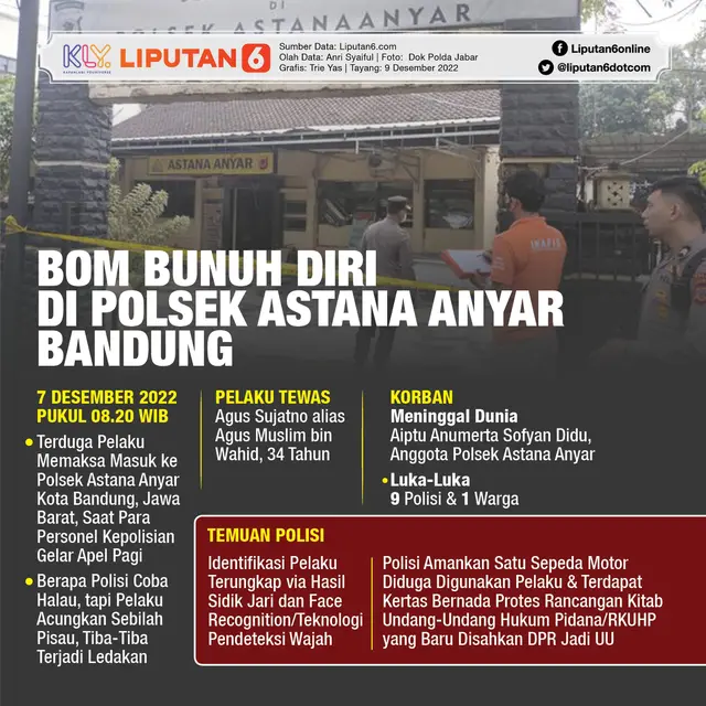 Infografis Bom Bunuh Diri di Polsek Astana Anyar Bandung. (Liputan6.com/Trieyasni)