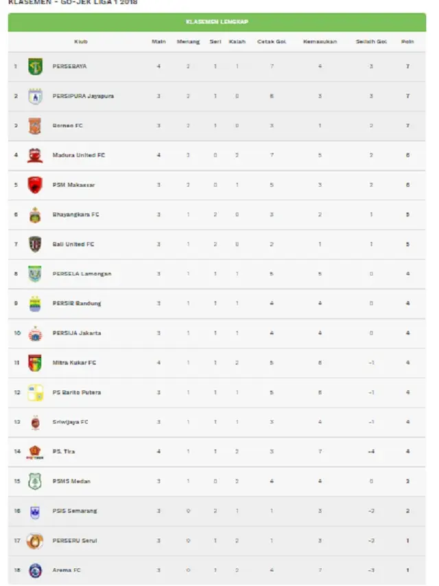 Klasemen Liga 1