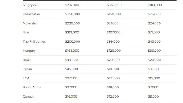 Daftar Negara Pemberi Bonus ke Atlet Olimpiade Tokyo. Dok CNBC