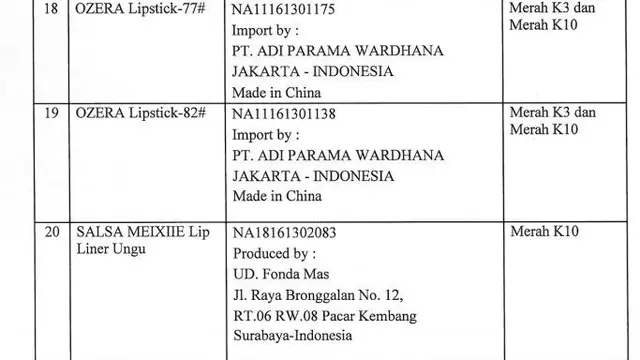 Kosmetika Berbahaya - BPOM