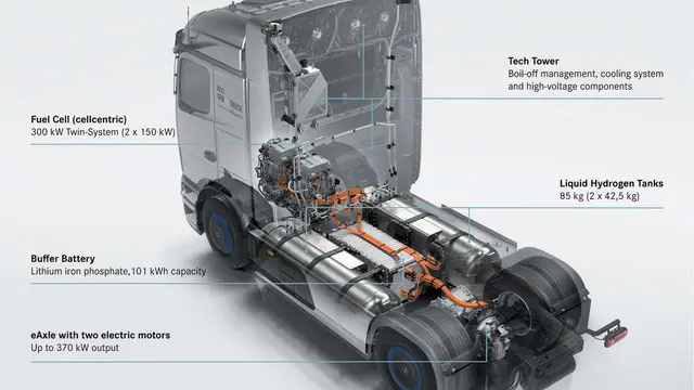 Mercedes-Benz NextGenH2