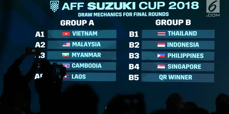 Undian Piala AFF 2018