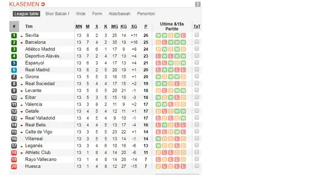 Liga Spanyol