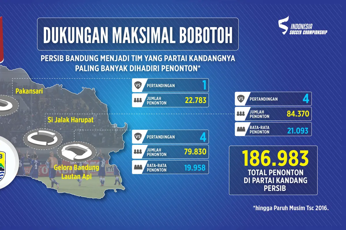 Persib Bandung