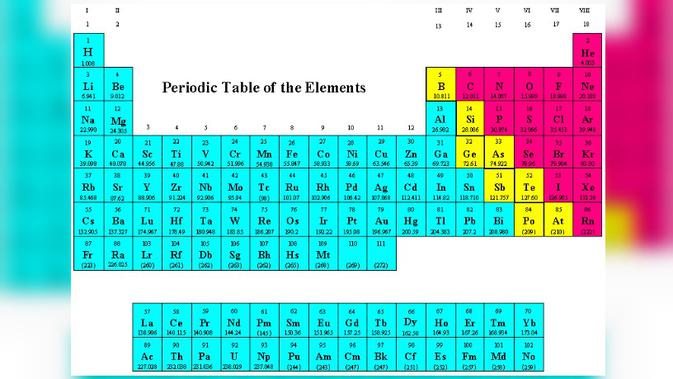 Tabel Periodik Unsur Kimia Dan Keterangannya Yang Perlu Dipahami Hot