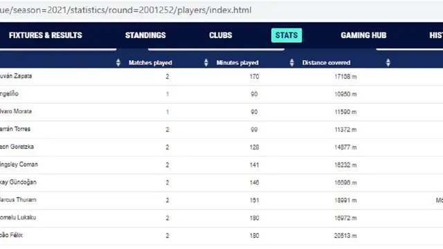 Top skor sementara Liga Champions 2020