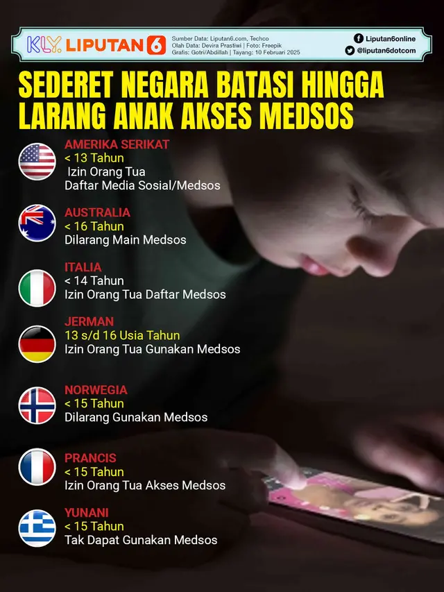 Infografis Sederet Negara Batasi hingga Larang Anak Akses Medsos