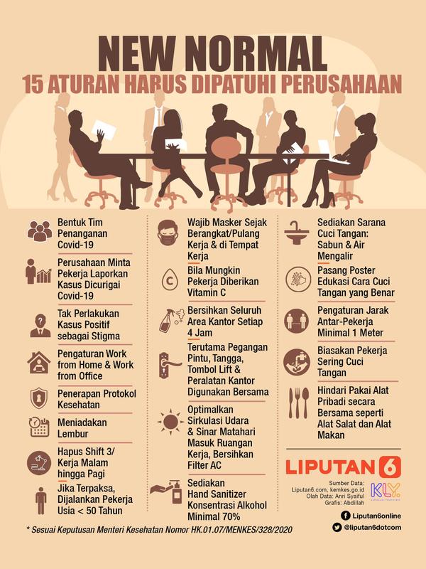 Infografis New Normal, 15 Aturan Harus Dipatuhi Perusahaan. (Liputan6.com/Abdillah)